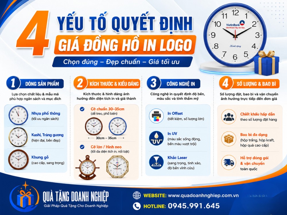 4 yếu tố ảnh hưởng đến mức giá đồng hồ quà tặng in logo