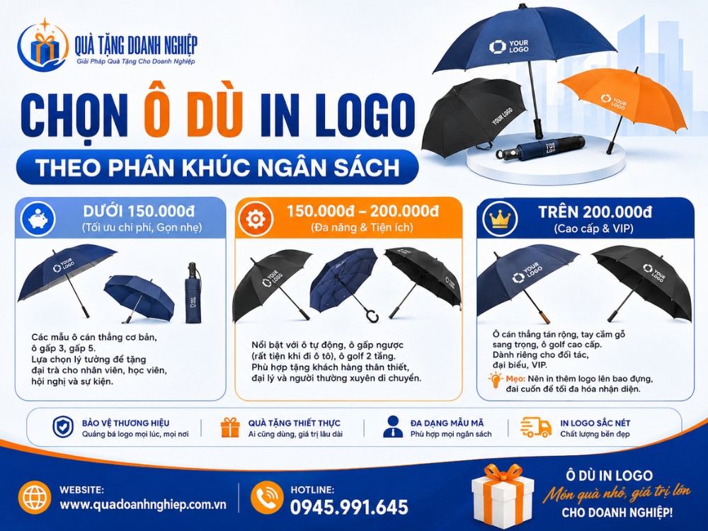 Ô dù quà tặng in logo theo phân khúc giá