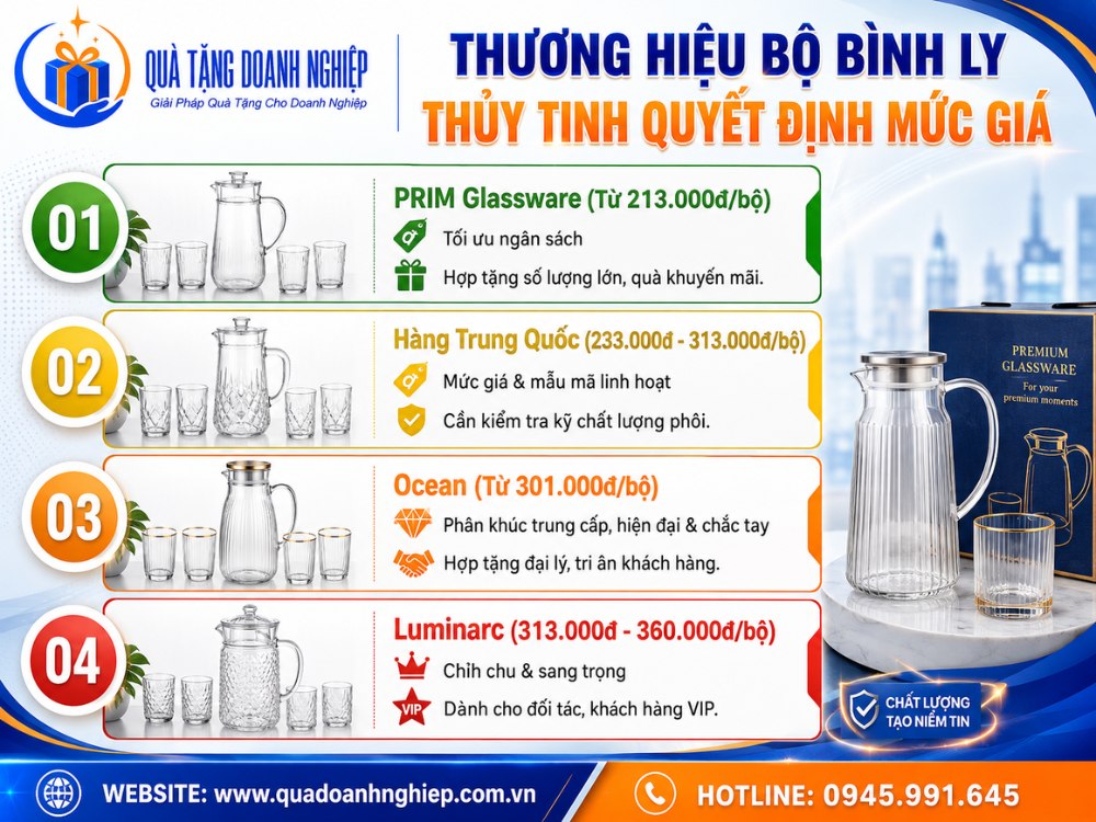 Mức giá tham khảo của các thương hiệu bình cốc thủy tinh