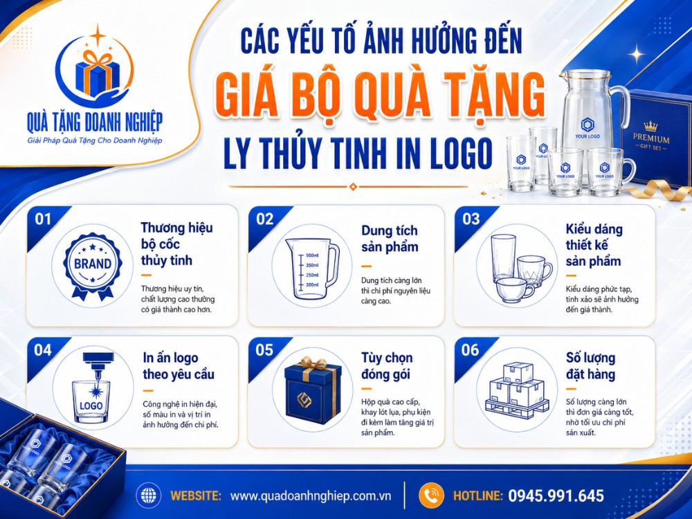 6 yếu tố ảnh hưởng đến giá bộ ly thủy tinh quà tặng