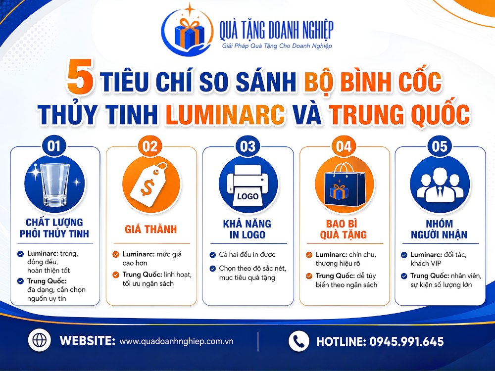So sánh bình cốc thủy tinh Luminarc và Trung Quốc