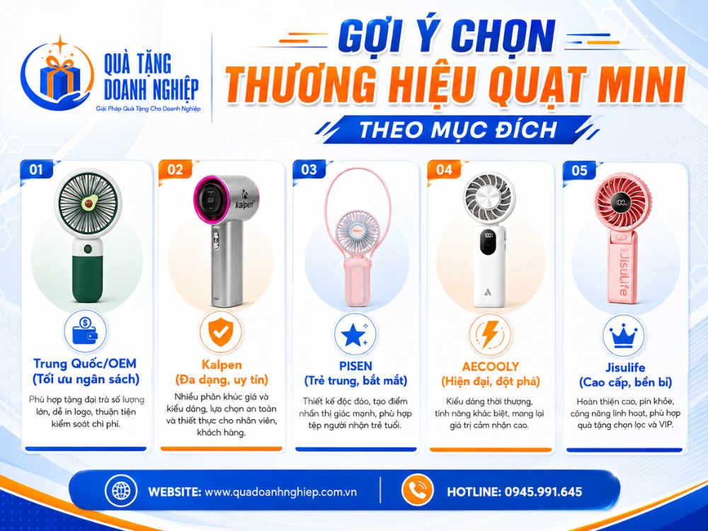 Gợi ý lựa chọn thương hiệu quạt điện mini quà tặng